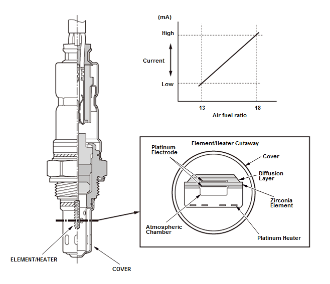 Fuel and Emissions - Testing & Troubleshooting